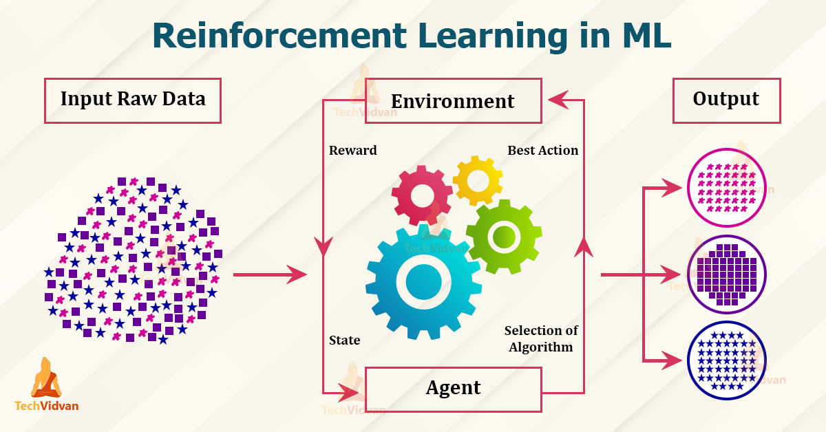 Reinforcement Learning image